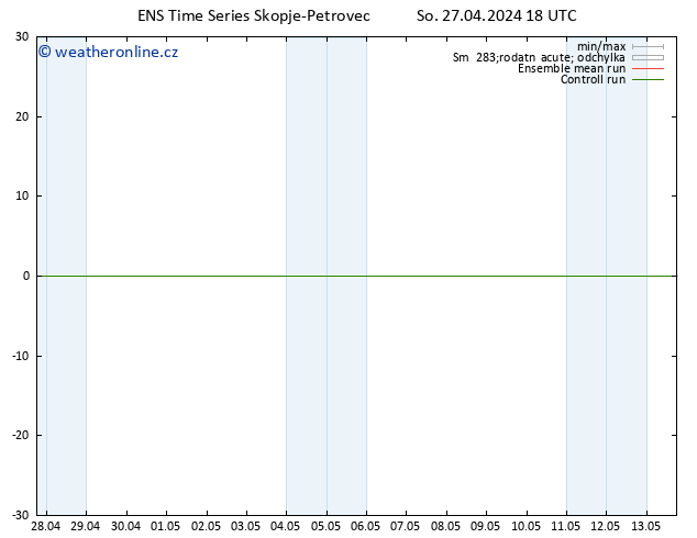 Temperature (2m) GEFS TS So 27.04.2024 18 UTC