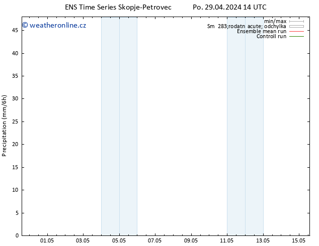 Srážky GEFS TS Pá 03.05.2024 20 UTC