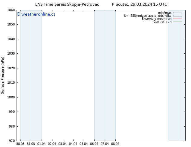 Atmosférický tlak GEFS TS Ne 14.04.2024 15 UTC
