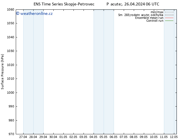 Atmosférický tlak GEFS TS Pá 26.04.2024 06 UTC