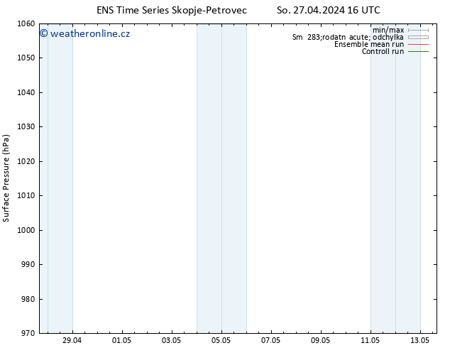 Atmosférický tlak GEFS TS Ne 12.05.2024 04 UTC