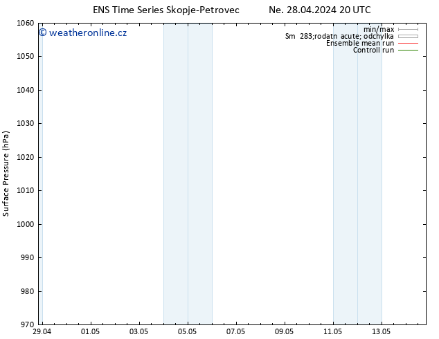 Atmosférický tlak GEFS TS Út 14.05.2024 20 UTC