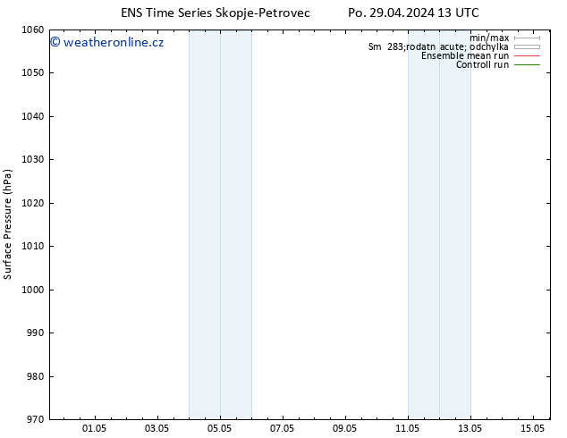 Atmosférický tlak GEFS TS Po 29.04.2024 13 UTC