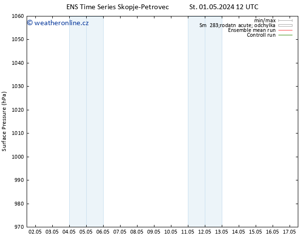 Atmosférický tlak GEFS TS St 08.05.2024 00 UTC