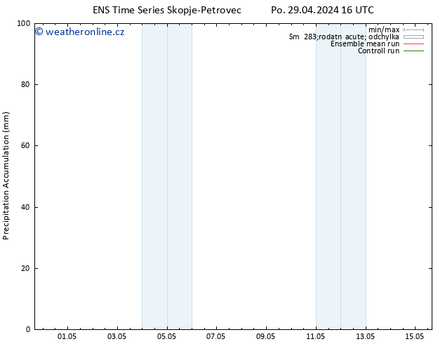 Precipitation accum. GEFS TS Po 29.04.2024 22 UTC