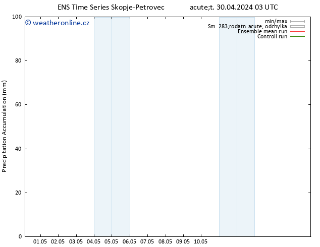 Precipitation accum. GEFS TS St 01.05.2024 15 UTC