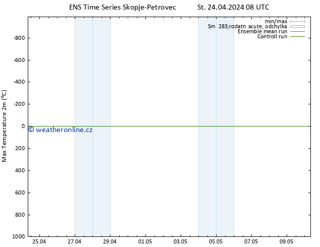 Nejvyšší teplota (2m) GEFS TS St 24.04.2024 14 UTC