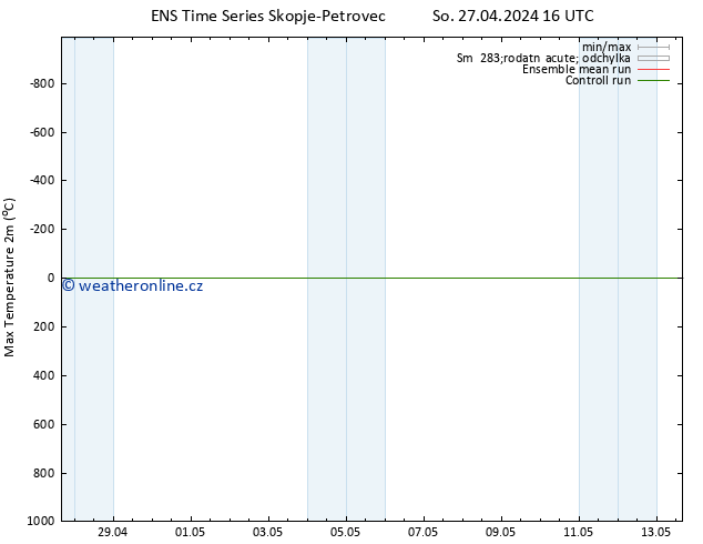 Nejvyšší teplota (2m) GEFS TS So 27.04.2024 16 UTC