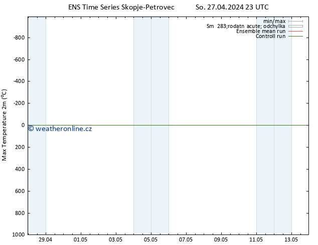 Nejvyšší teplota (2m) GEFS TS Po 13.05.2024 23 UTC