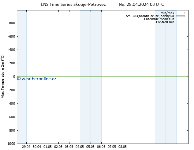 Nejvyšší teplota (2m) GEFS TS Ne 28.04.2024 15 UTC