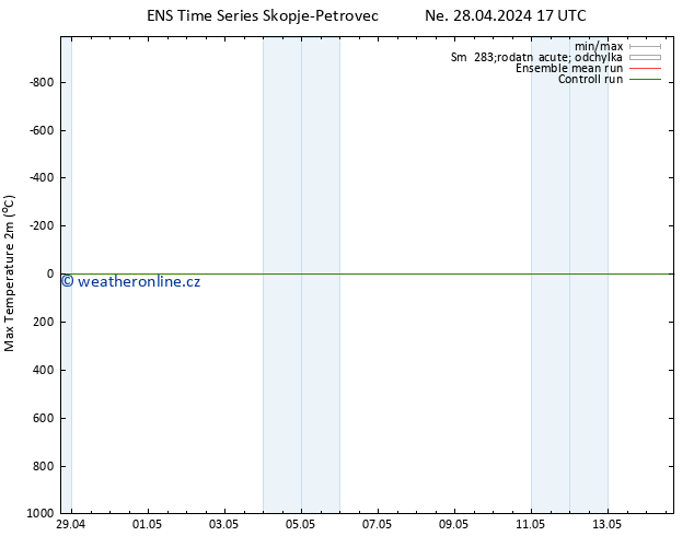 Nejvyšší teplota (2m) GEFS TS Ne 28.04.2024 23 UTC