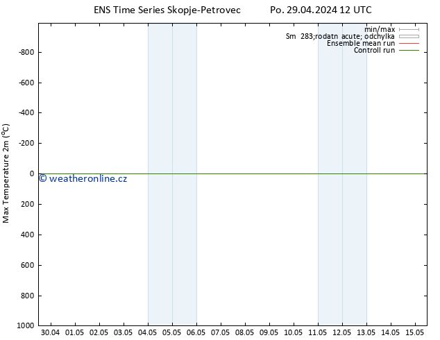 Nejvyšší teplota (2m) GEFS TS Po 29.04.2024 12 UTC