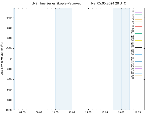 Nejvyšší teplota (2m) GEFS TS Ne 05.05.2024 20 UTC