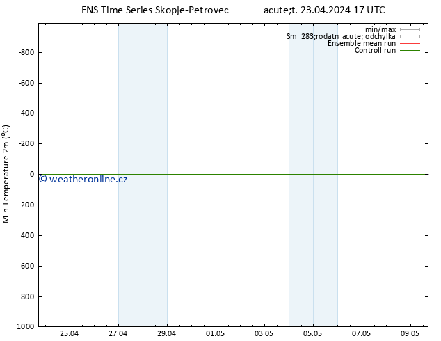 Nejnižší teplota (2m) GEFS TS Út 23.04.2024 17 UTC