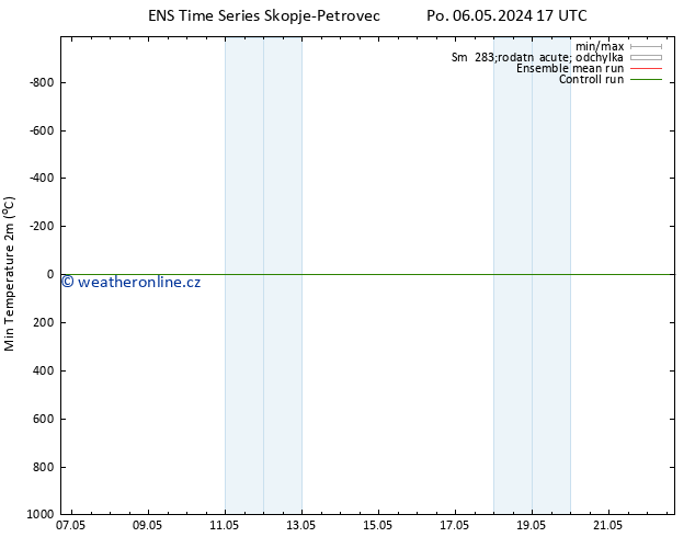 Nejnižší teplota (2m) GEFS TS Ne 12.05.2024 11 UTC