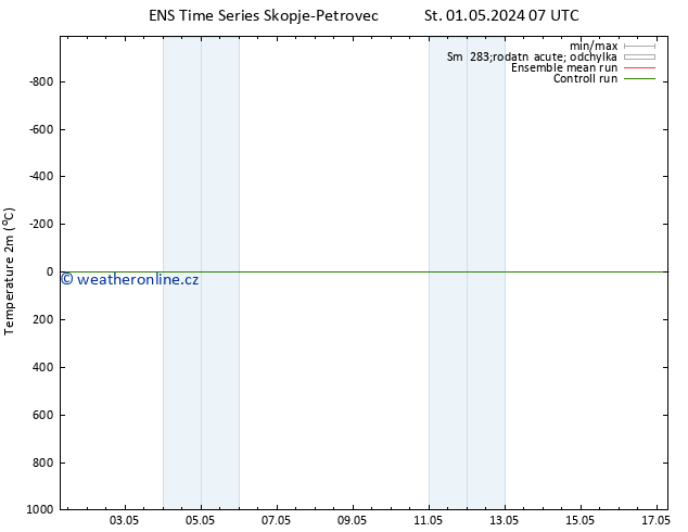 Temperature (2m) GEFS TS Čt 02.05.2024 07 UTC