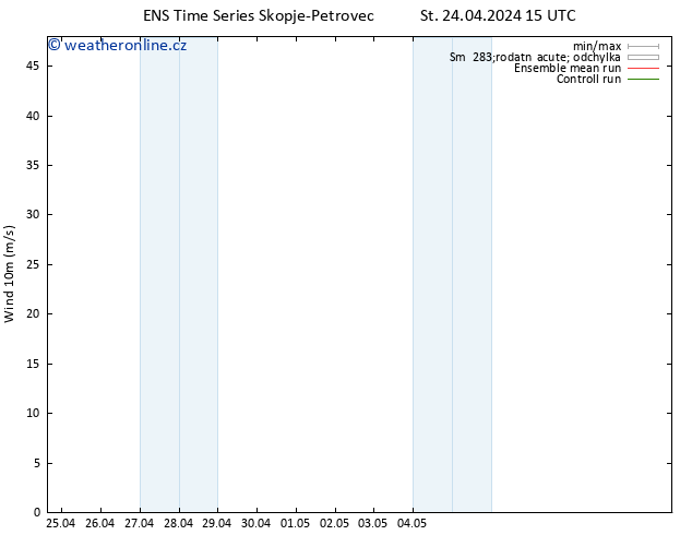 Surface wind GEFS TS St 24.04.2024 21 UTC