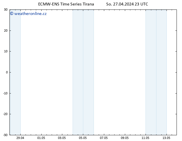 Temperature (2m) ALL TS So 27.04.2024 23 UTC