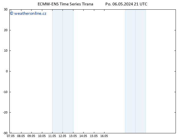 Wind 925 hPa ALL TS Út 07.05.2024 03 UTC