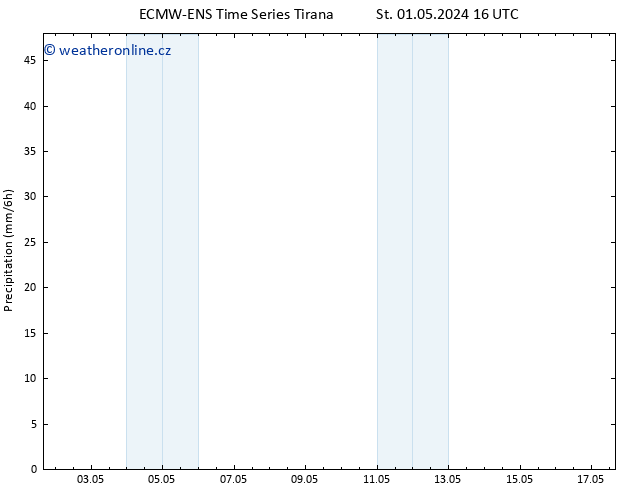 Srážky ALL TS St 01.05.2024 22 UTC