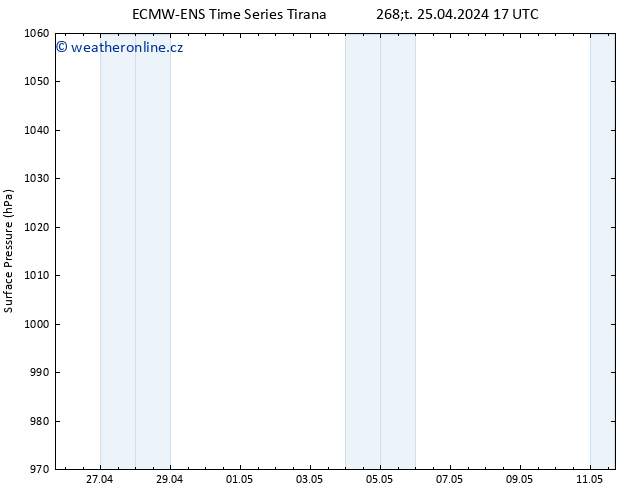 Atmosférický tlak ALL TS Čt 25.04.2024 17 UTC