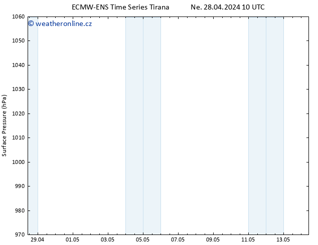 Atmosférický tlak ALL TS Po 29.04.2024 10 UTC