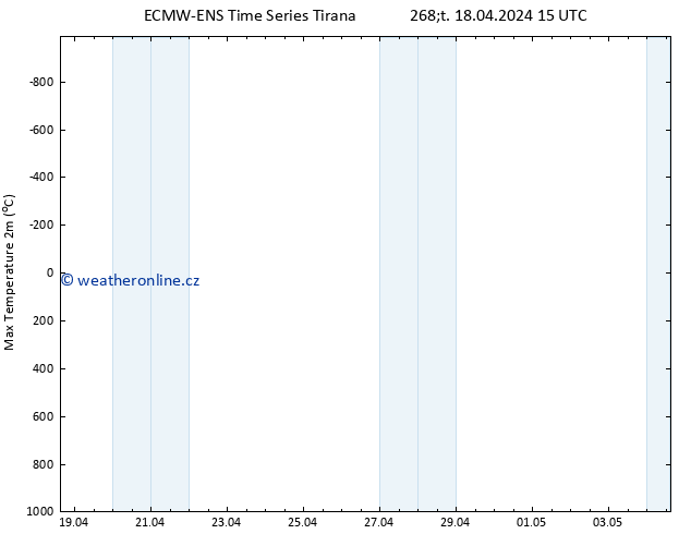 Nejvyšší teplota (2m) ALL TS Pá 19.04.2024 03 UTC