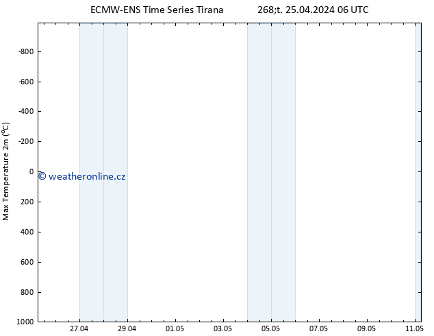 Nejvyšší teplota (2m) ALL TS So 11.05.2024 06 UTC