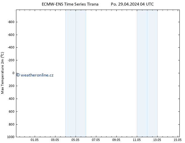 Nejvyšší teplota (2m) ALL TS Po 29.04.2024 04 UTC