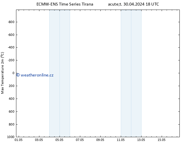 Nejvyšší teplota (2m) ALL TS St 01.05.2024 18 UTC