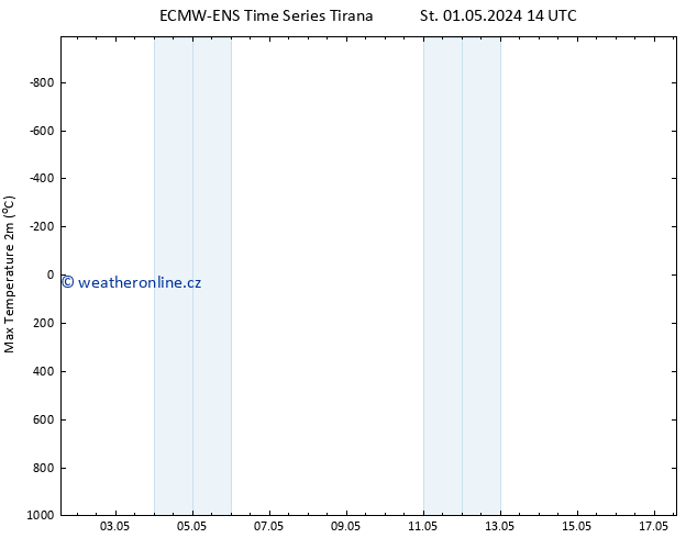 Nejvyšší teplota (2m) ALL TS St 01.05.2024 20 UTC