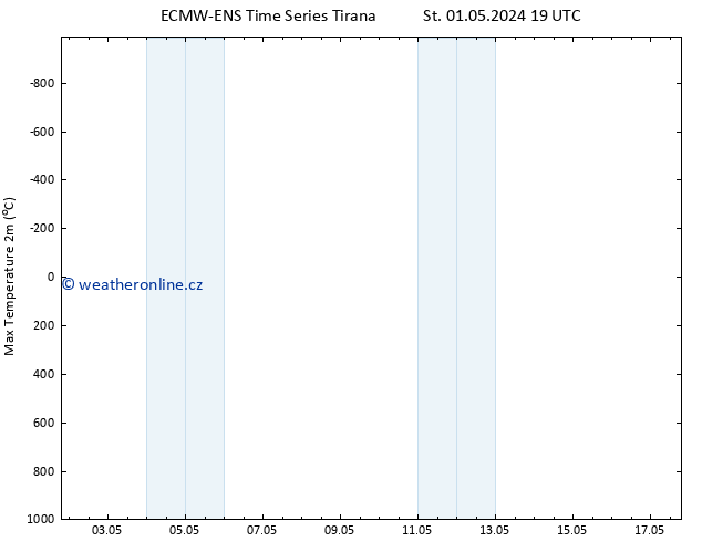 Nejvyšší teplota (2m) ALL TS St 01.05.2024 19 UTC