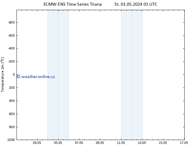 Temperature (2m) ALL TS St 01.05.2024 07 UTC