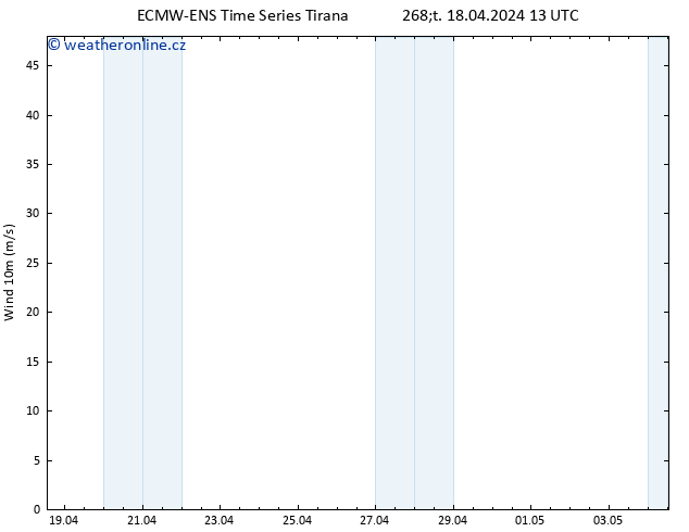 Surface wind ALL TS Čt 18.04.2024 19 UTC