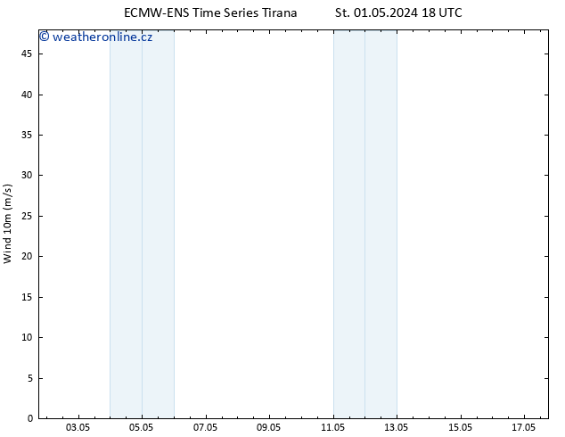 Surface wind ALL TS Čt 02.05.2024 06 UTC