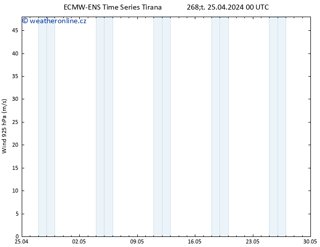 Wind 925 hPa ALL TS Čt 25.04.2024 06 UTC