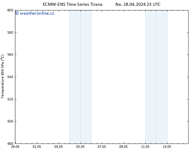 Height 500 hPa ALL TS Po 29.04.2024 11 UTC