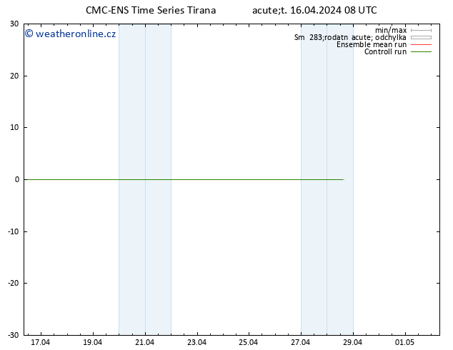 Height 500 hPa CMC TS Út 16.04.2024 08 UTC