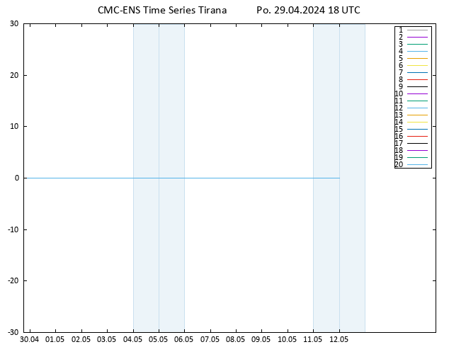 Height 500 hPa CMC TS Po 29.04.2024 18 UTC