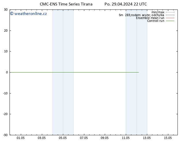 Height 500 hPa CMC TS Po 29.04.2024 22 UTC