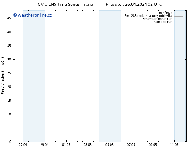 Srážky CMC TS Po 06.05.2024 02 UTC