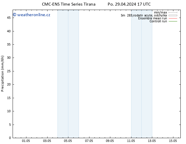 Srážky CMC TS Po 29.04.2024 17 UTC
