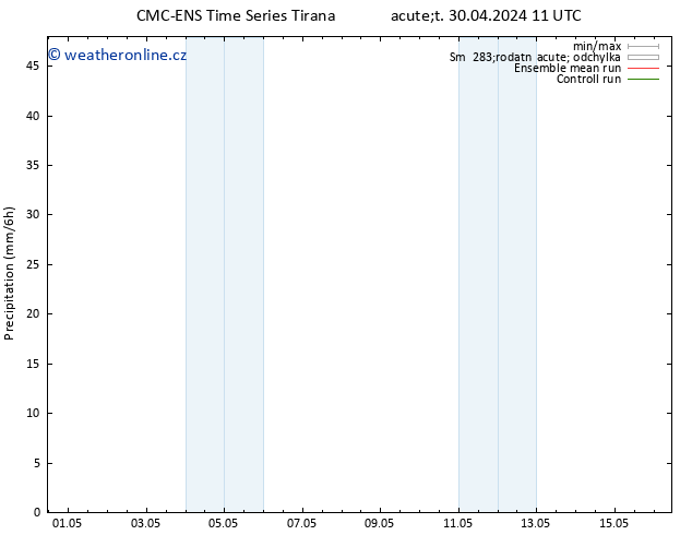 Srážky CMC TS Út 30.04.2024 17 UTC