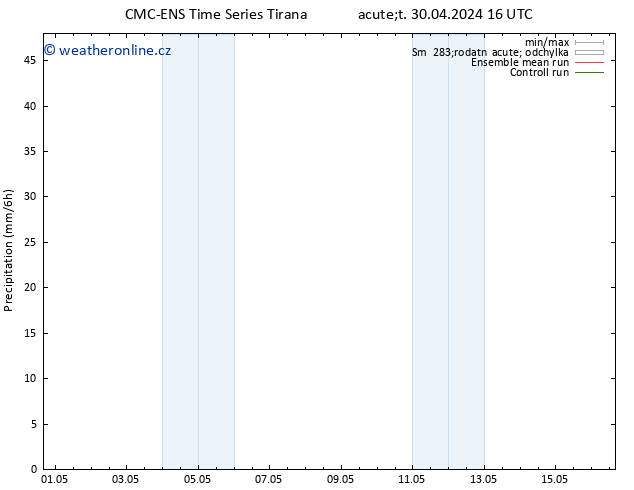 Srážky CMC TS Út 07.05.2024 10 UTC