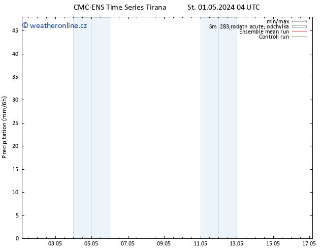 Srážky CMC TS Po 06.05.2024 10 UTC