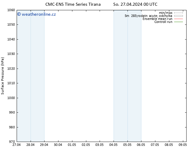 Atmosférický tlak CMC TS So 27.04.2024 12 UTC