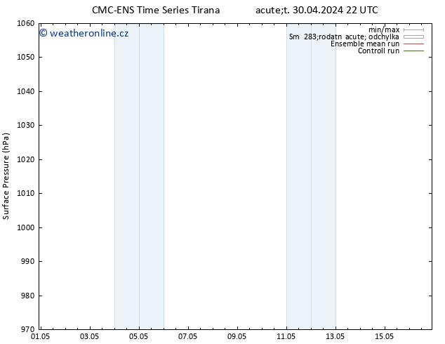 Atmosférický tlak CMC TS Út 30.04.2024 22 UTC