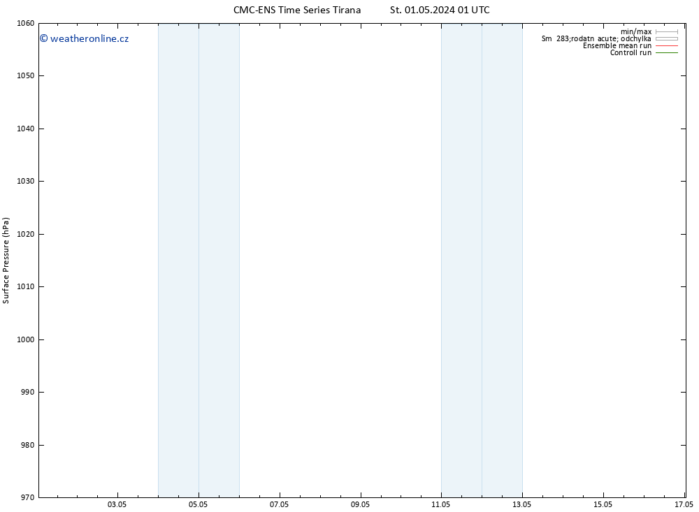 Atmosférický tlak CMC TS Čt 02.05.2024 01 UTC