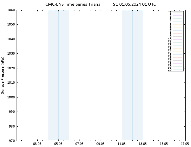 Atmosférický tlak CMC TS St 01.05.2024 01 UTC