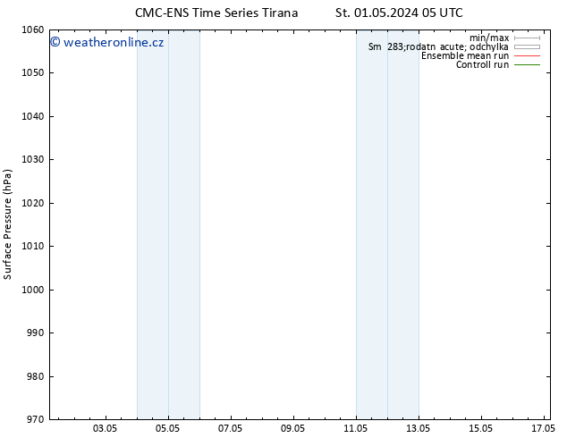 Atmosférický tlak CMC TS Čt 02.05.2024 05 UTC